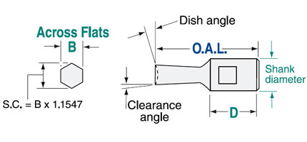 .750 Shank Diameter Broach Mechanical Image