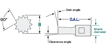 .500 Shank Diameter Mechanical Image